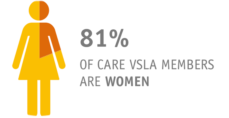 81 percent women graphic