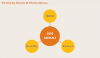 Extract from CARE International Advocacy Handbook