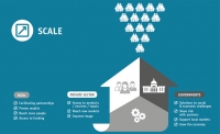 An infographic adapted from CARE's report Adding value to value chains: How to unlock the poverty-fighting potential of value chains