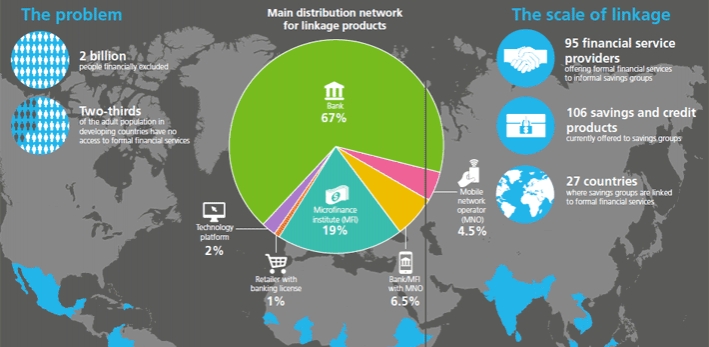 An extract from the State of Linkage Report