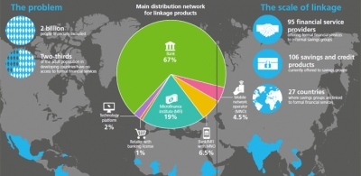 An extract from the State of Linkage Report