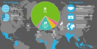 Three insights from Banking on Change&rsquo;s State of Linkage Report