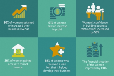 Skilling for Change: Securing long-term economic independence for women VSLA members in Rwanda